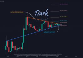 XRP technical analysis