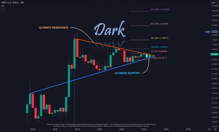 XRP technical analysis