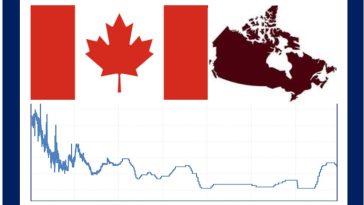 Bank of Canada Faces Tough Choices as Interest Rate Cuts Loom