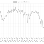 Bitcoin Fear & Greed Index