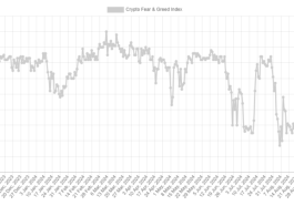 Bitcoin Fear & Greed Index