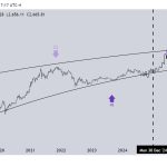 Ethereum price prediction