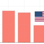 US Job Openings Decline in September, Signaling a Cooler Labor Market