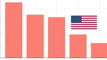 US Job Openings Decline in September, Signaling a Cooler Labor Market