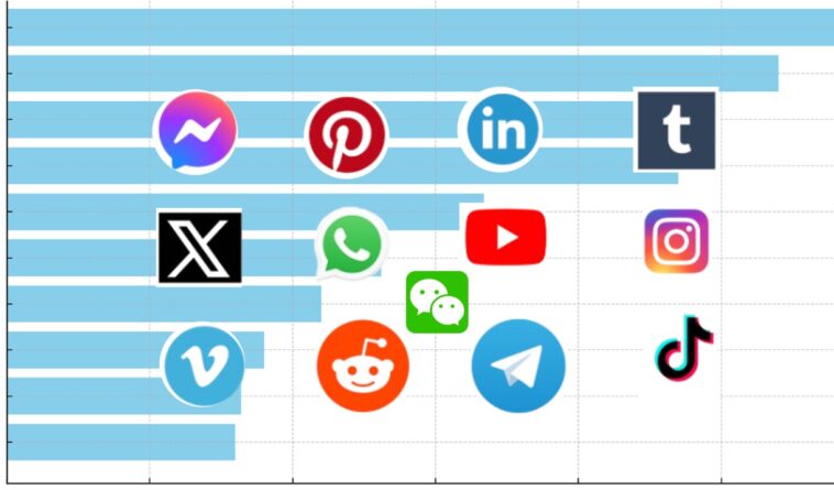 How social media shapes our lives