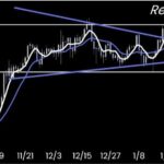 Bitcoin price analysis